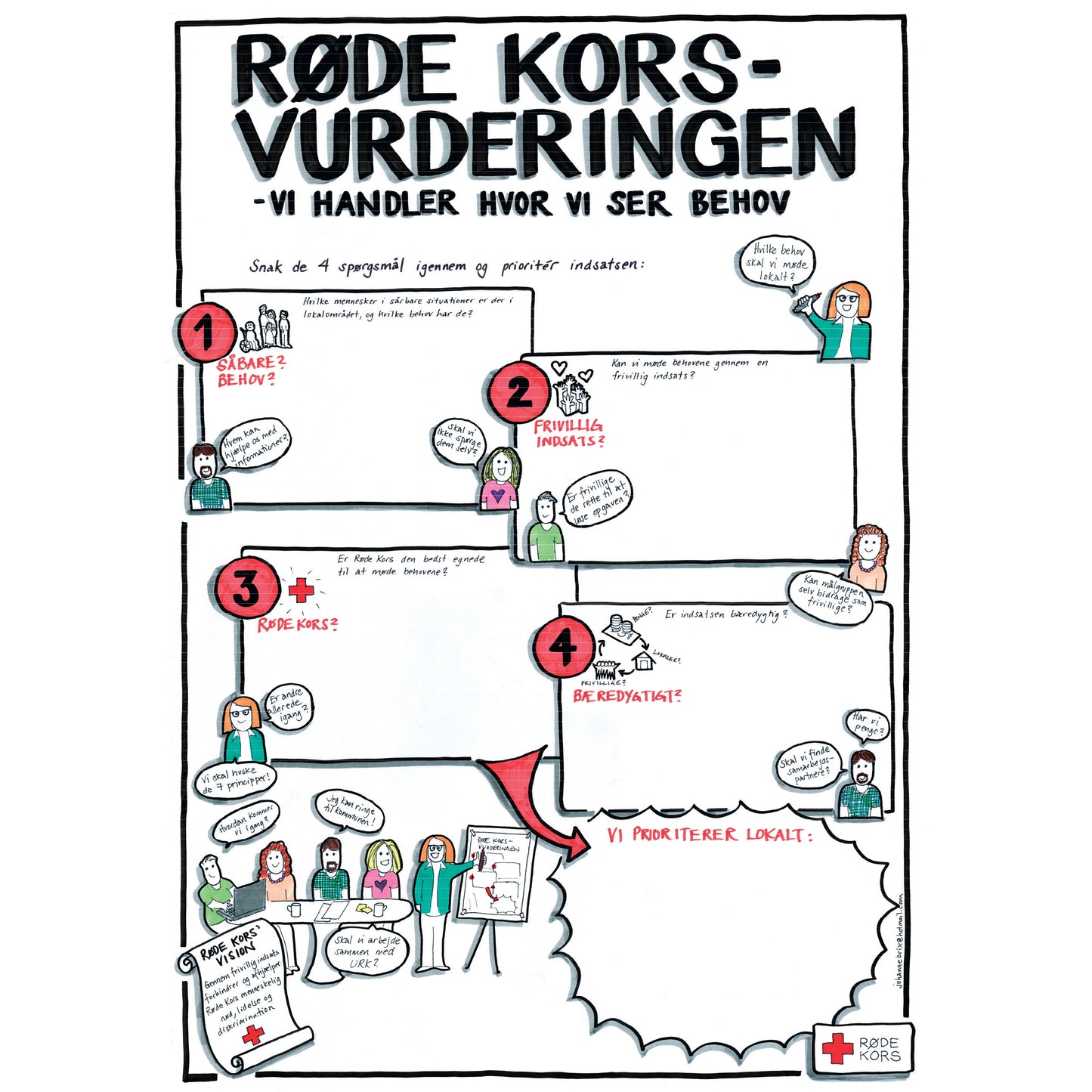 Plakat Røde Kors vurdering