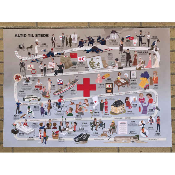 Plakat med Røde Kors Tidslinje 2020